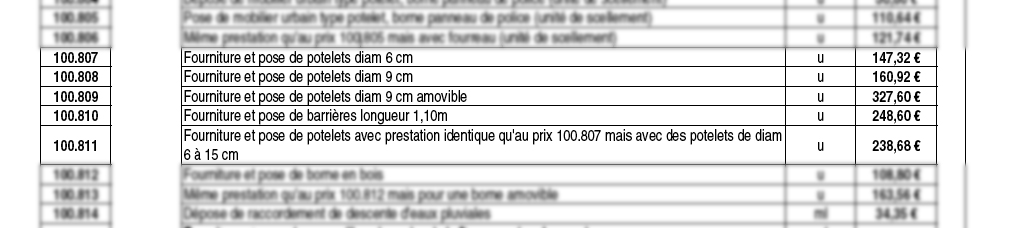 Coût potelet - Nantes Métropole