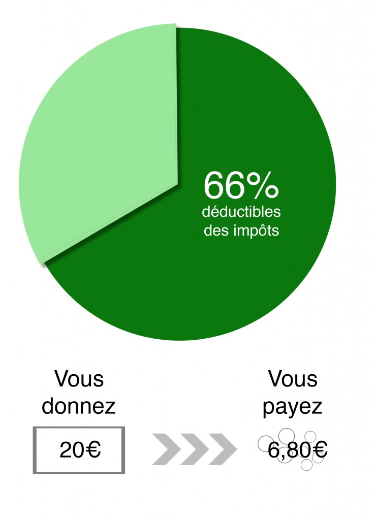 Mon Cher Vélo - Rescrit fiscal